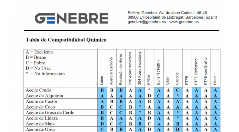 Material Compatibility Chart For Chemicals